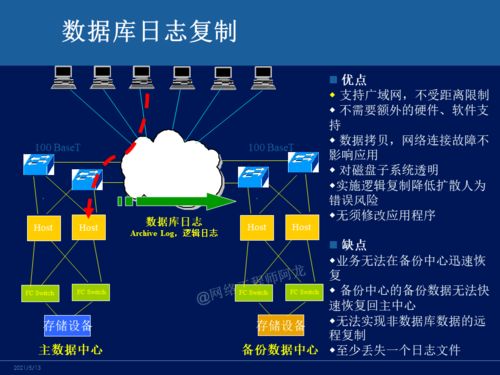 主流容災技術詳解與對比 網絡工程師必備知識