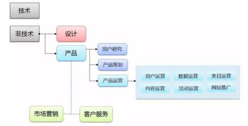 什么產(chǎn)品才算真正的接地氣？解讀產(chǎn)品運(yùn)營(yíng)的“地氣”密碼