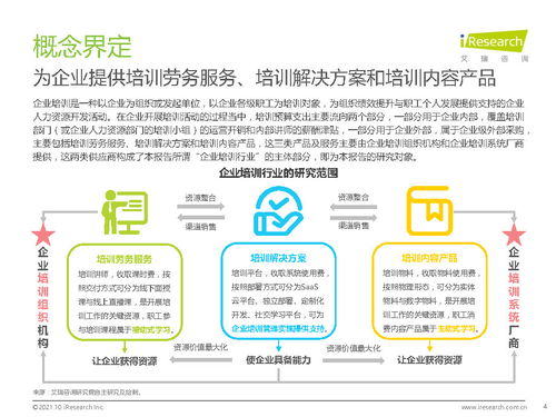 科技賦能與服務縱深 中國企業(yè)培訓行業(yè)的新紀元——基于艾瑞咨詢及上海信息技術咨詢服務的視角