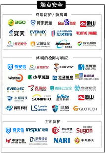 2019中國信息安全自主可控行業(yè)政策盤點(diǎn)及網(wǎng)絡(luò)安全行業(yè)分析全景圖
