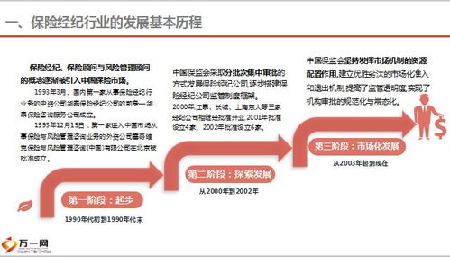 保險(xiǎn)經(jīng)紀(jì)市場(chǎng)深度調(diào)研與發(fā)展策略建議
