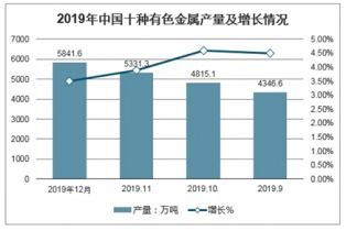 2021-2027年中國(guó)有色金屬鑄造市場(chǎng)調(diào)查與投資前景預(yù)測(cè)報(bào)告