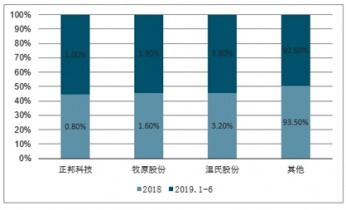 2021-2027年中國(guó)豬瘟病毒信息系統(tǒng)市場(chǎng)調(diào)查與前景趨勢(shì)報(bào)告