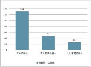 2019-2025年中國(guó)家庭服務(wù)機(jī)器人市場(chǎng)調(diào)查與投資潛力分析報(bào)告