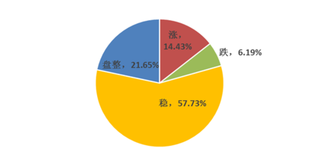 Mysteel周度調(diào)查 廢鋼市場(chǎng)情緒謹(jǐn)慎，短期或延續(xù)震蕩運(yùn)行