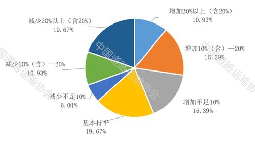 道路運(yùn)輸市場(chǎng)主體紓困解難情況調(diào)研報(bào)告