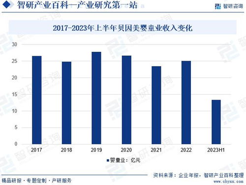 2024年中國(guó)嬰幼兒輔食行業(yè)市場(chǎng)調(diào)查 產(chǎn)業(yè)鏈全景與市場(chǎng)需求規(guī)模預(yù)測(cè)
