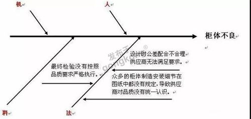 東莞某煉油廠巧用魚骨圖破局，市場(chǎng)調(diào)查助力營(yíng)銷難題精準(zhǔn)解決